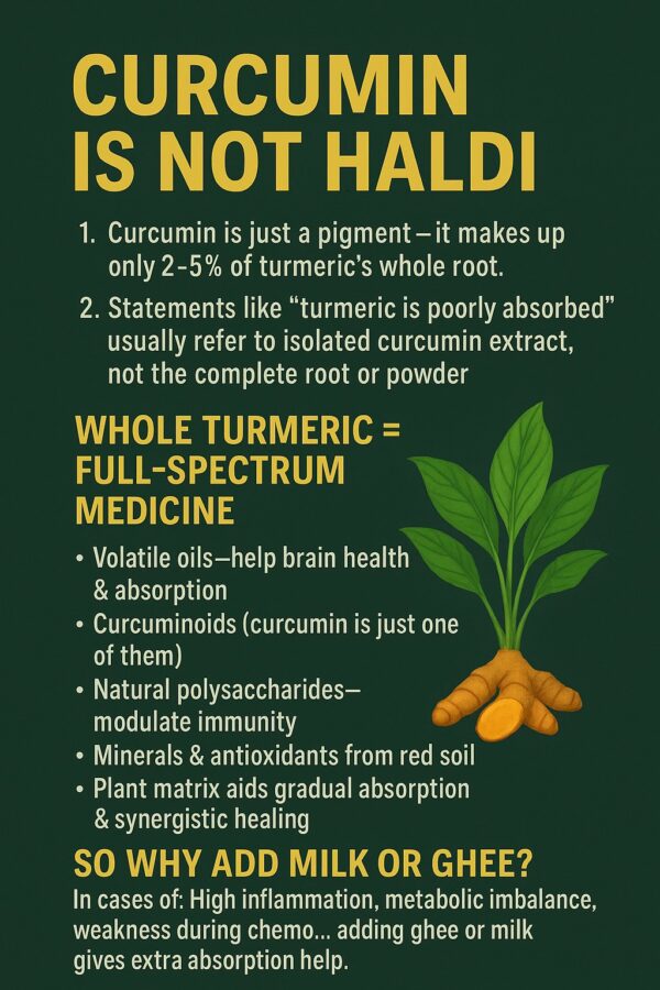 Fresh Turmeric - Image 3