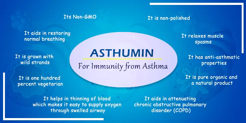 Asthumin- Prevention from Asthma