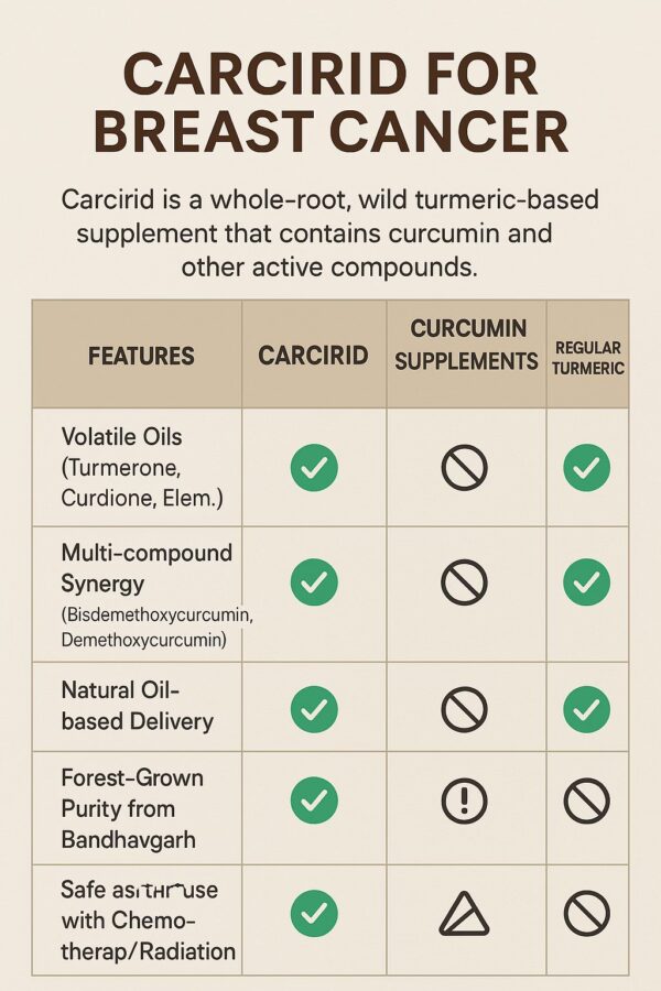 Carcirid - Image 6