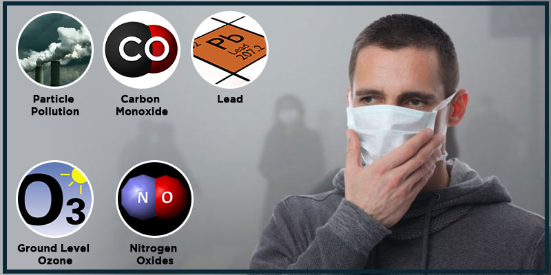 Pollutamin-PM2 for pollution