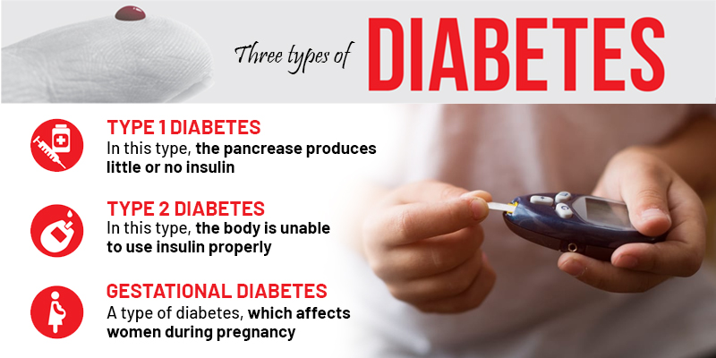 diabetes in hindi , कैसे पहचाने डायबिटीज , डायबिटीज क्या है , हाई ब्लड प्रेशर को तुरंत कंट्रोल कैसे करे