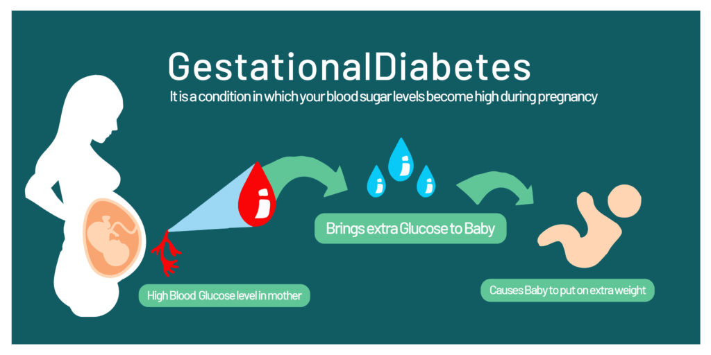 Gestational diabetes in hindi , Diabetes in Pregnancy ,  Diabetes In Pregnancy (Hindi) , 