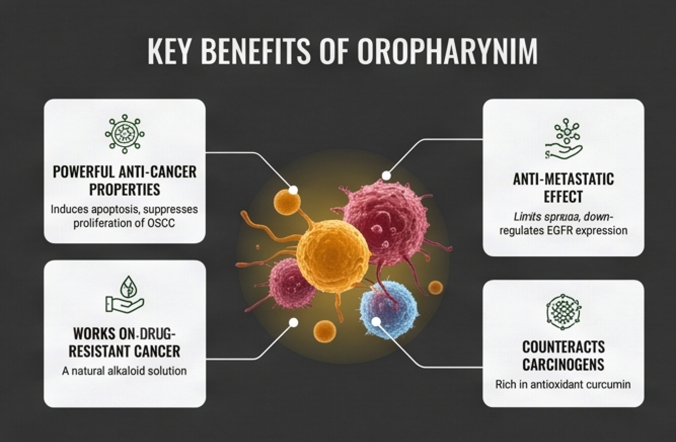 Key Benefits of Oropharynim - Anti-Cancer, Anti-Metastatic, Drug-Resistant Cancer
